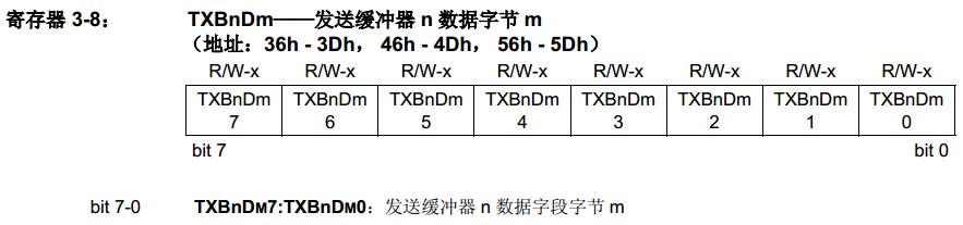 mcp2515spi浼犺緭閫熷害,mcp2515椹卞姩