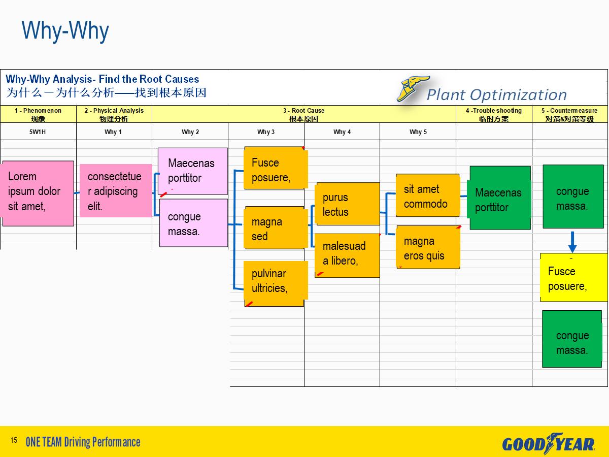 数据类ppt怎么做出组合图,数据类ppt怎么做更精简