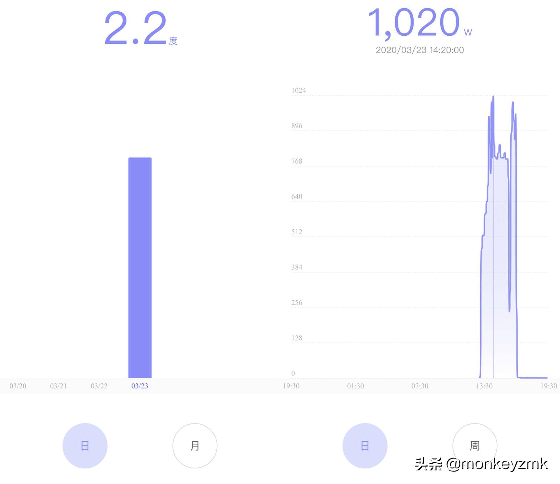 美诺洗烘一体洗衣机,高端洗衣机洗烘套装推荐