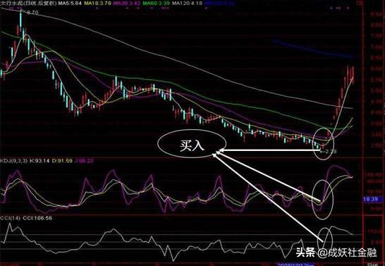 kdj指标计算原理,kdj指标公式源码大智慧