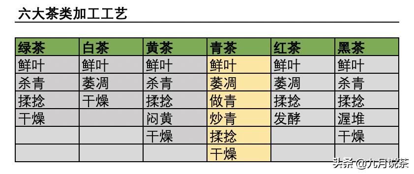 5分钟读懂白茶,5分钟看懂茶文化