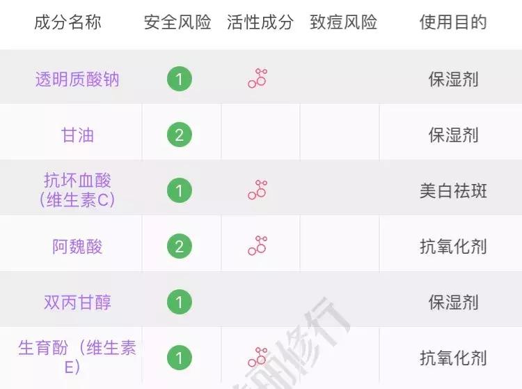 这些护肤成分不要混着用,护肤成分没选对会烂脸