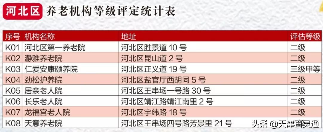天津市养老院及地址,天津最好养老院在哪