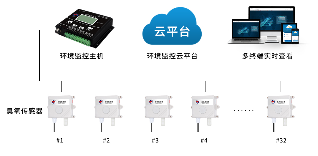 臭氧传感器特点有哪些,臭氧发生器应用在农业的优点