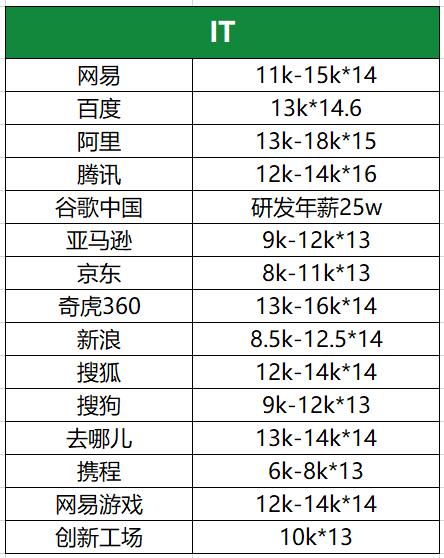 金融圈精英薪酬揭秘,金融圈工资高的工作