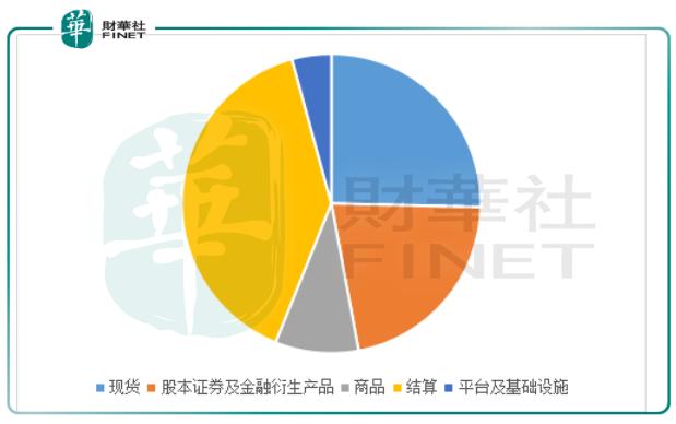 港交所详细介绍,港交所统计数据