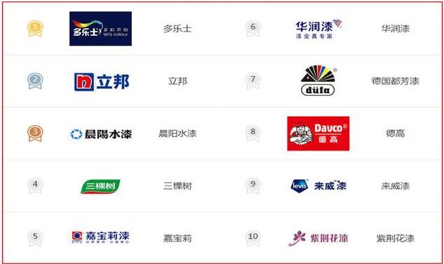 装修卫生间购买材料明细清单,300多平米别墅装修材料清单