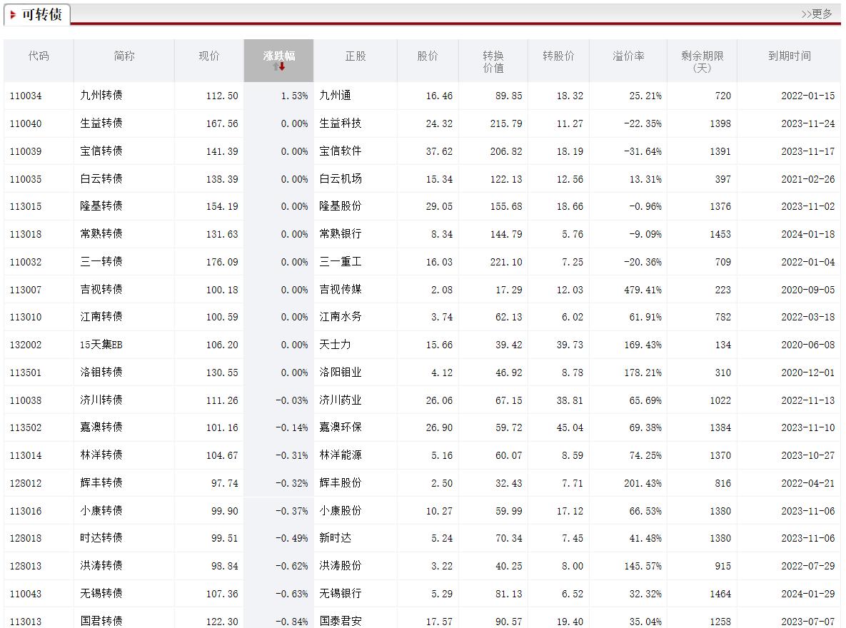 小白理财训练营感悟,小白理财训练营课程
