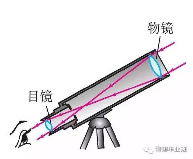 生活中的物理常识100例,中考物理必考常识题最全整理
