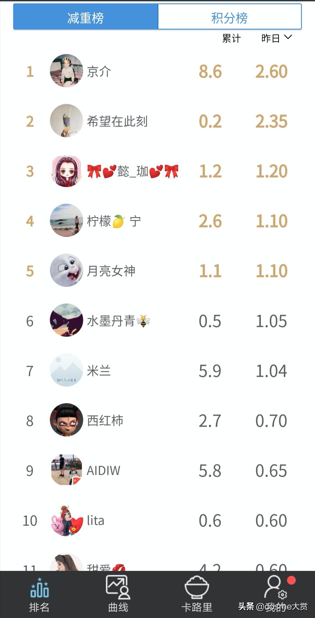 健身教练减肥的十大忠告,健身教练必备10条减肥干货