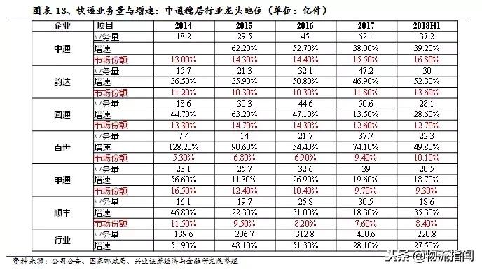 中通为什么能成功,中通发展史
