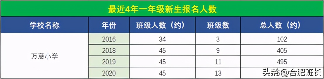 合肥师范附小哪个学校最好,合肥师范附小直属学校