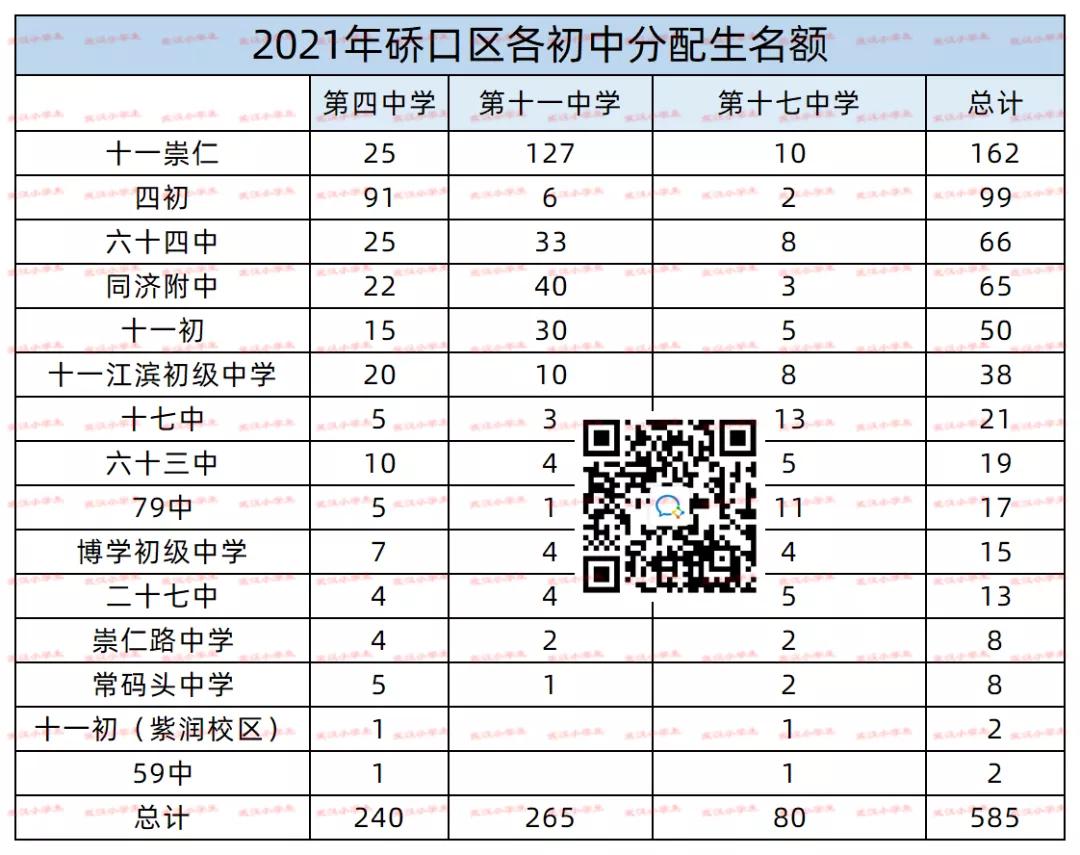 2022年各学校分配生明细,2023年各个初中的分配生名额