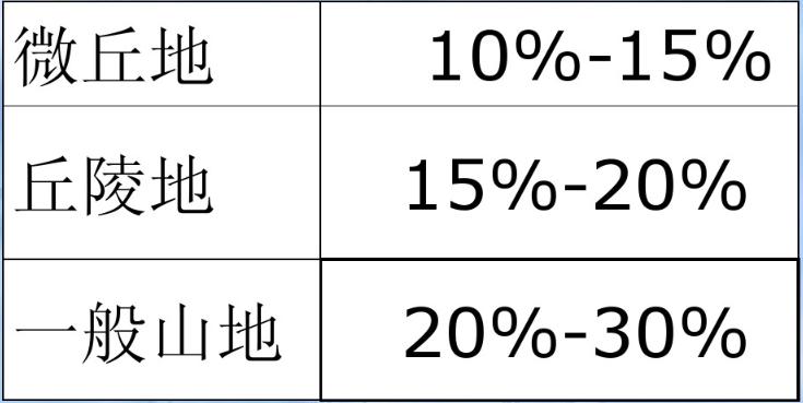 军用作战地图收藏价值,收藏备用军事地形学