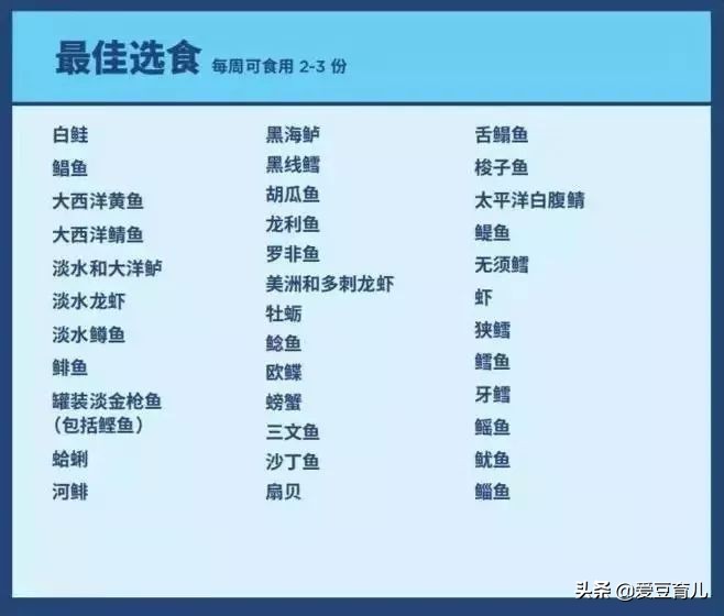 儿童误食鱼的位置图,小孩吞有毒物肝功能受损