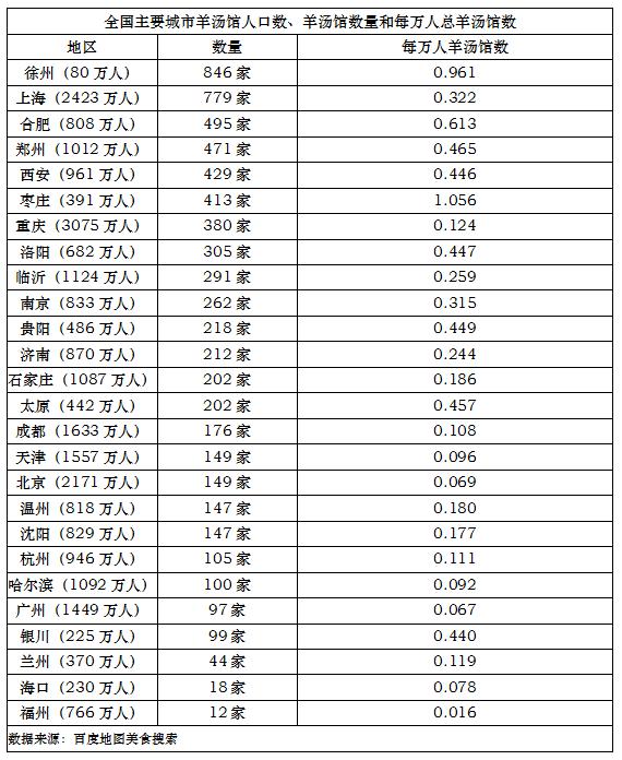 开一家成功的烤肉店秘诀,成功开好一家烤鱼店的秘诀