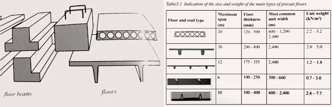 寻师问筑｜北欧预制建筑体系简介