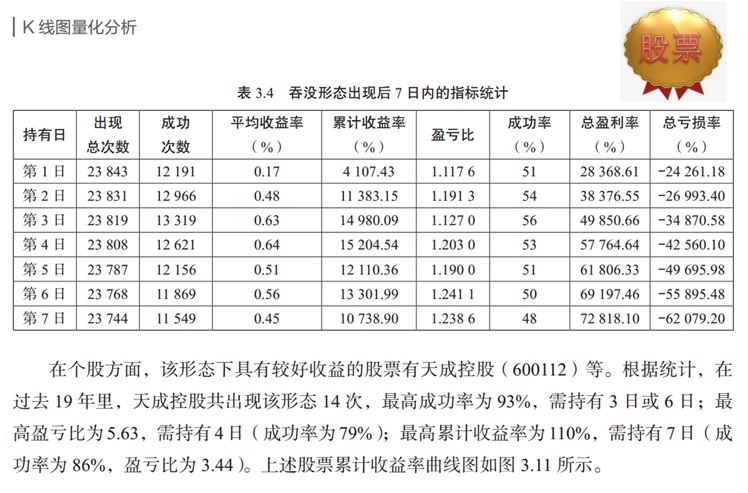 沪深股市行情查询601990,沪深股市k线图