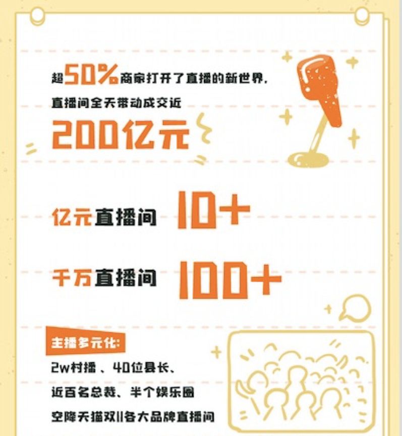 双11消费解读,双11最新消费数据