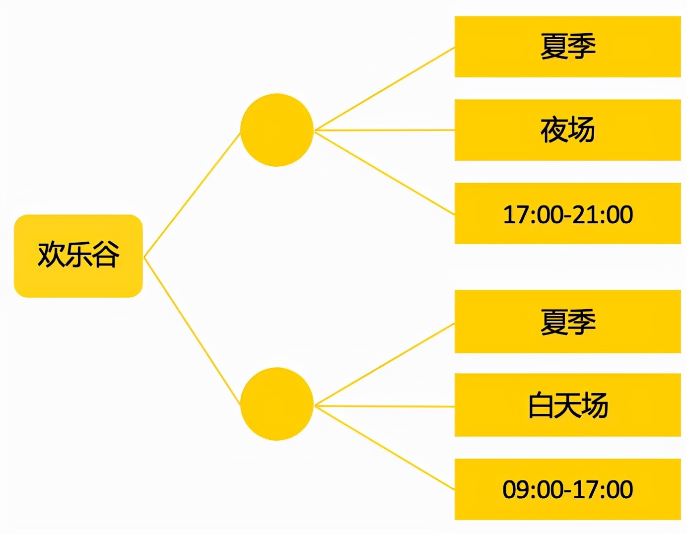美团核心算法,美团的知识图谱