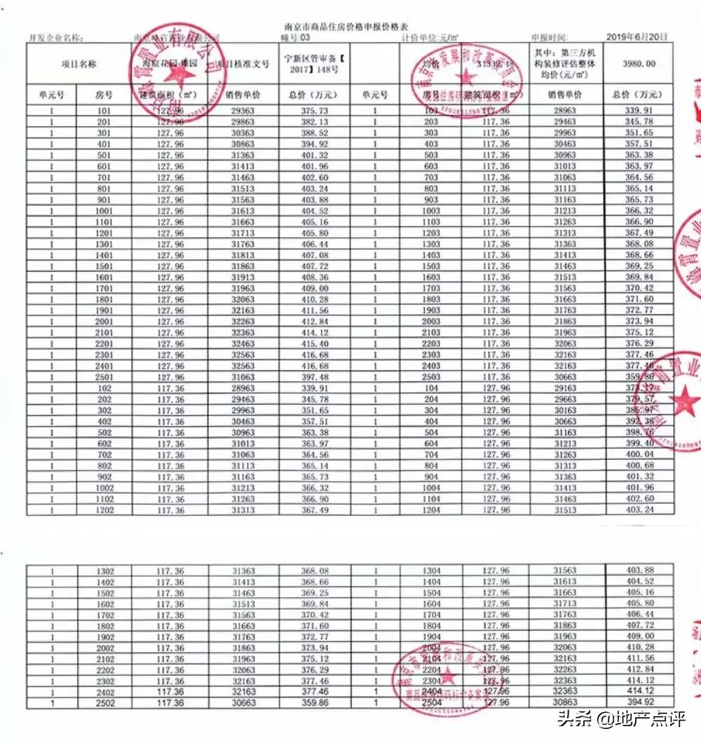 中签率4.5%！绿地海悦超8000人要买！即将强势收官