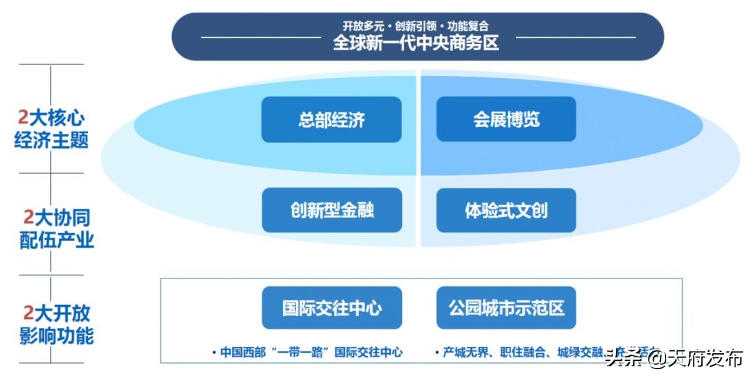 天府新区一号工程,成都天府新区2024年竣工项目