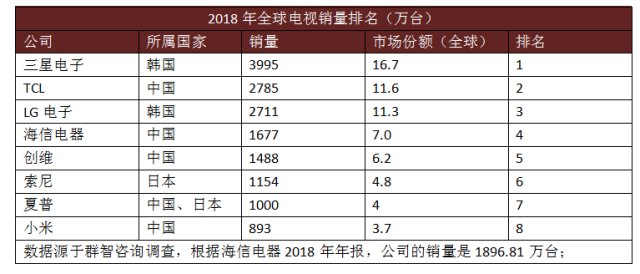 海信电器2019年,海信电器的发展节奏