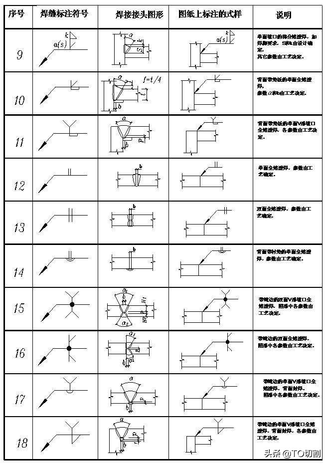 焊接图纸识图步骤,焊缝符号焊工必备图解