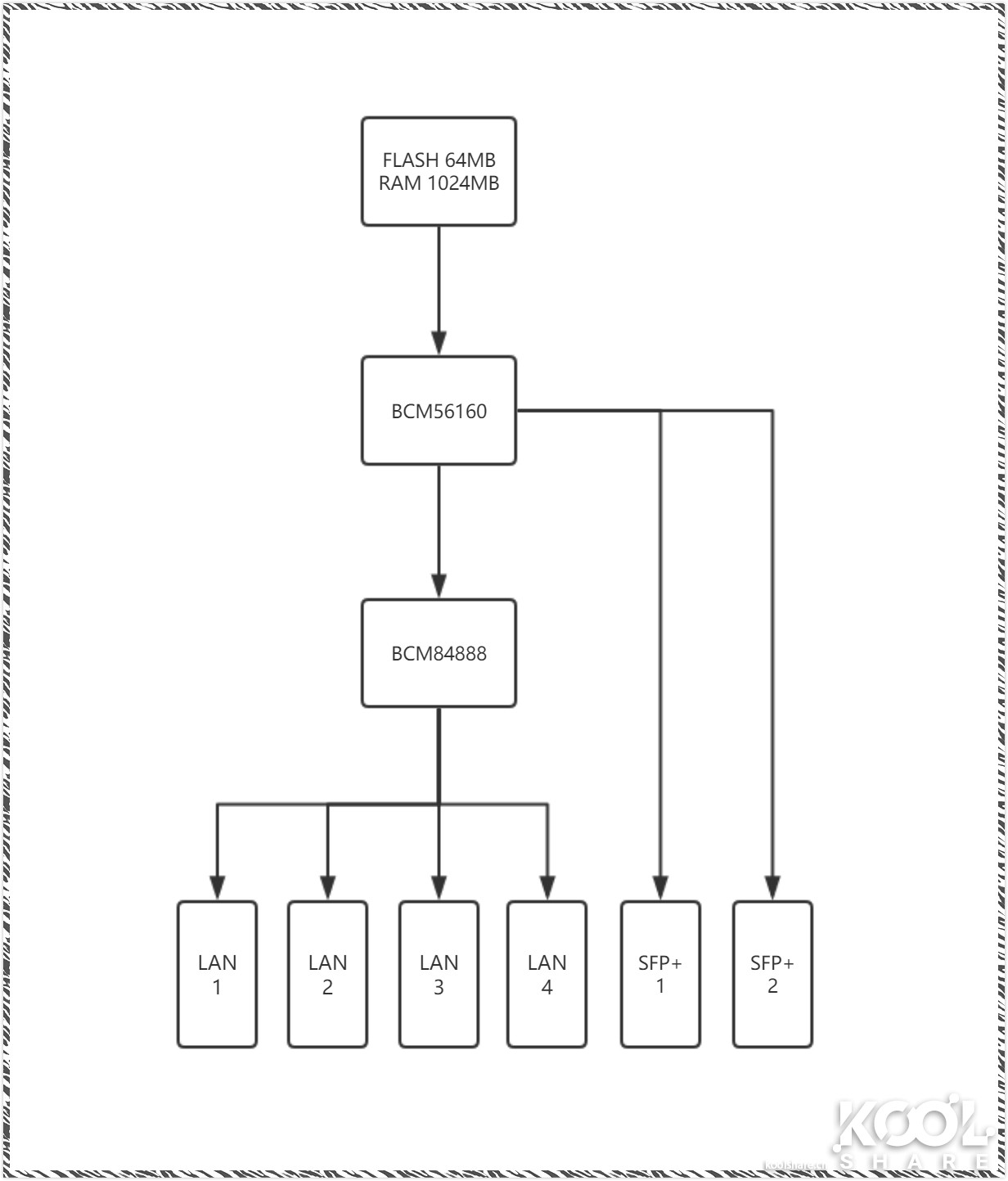 ubnt全光交换机,ubnt万兆