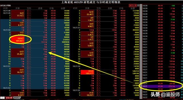 必学看盘十大技巧,看盘技术与实战技巧艾优财经专栏