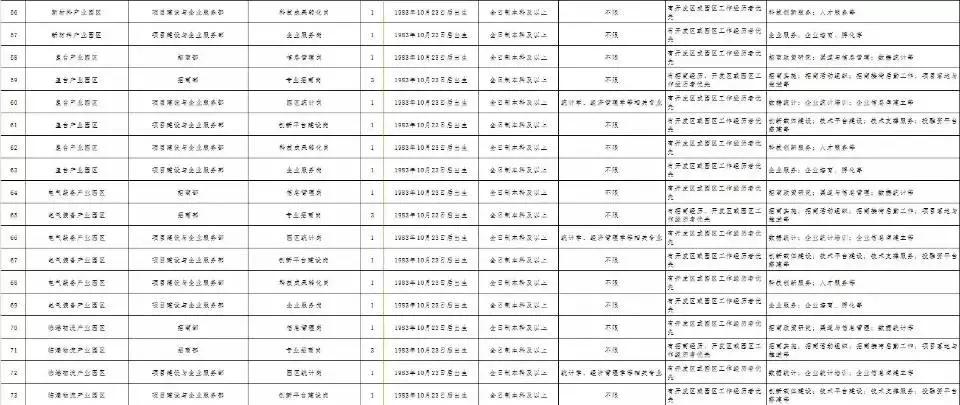 2015年平顶山高新区招聘公告,平顶山市区招聘最新消息