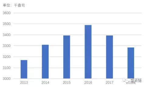 氢云解读:铂对氢燃料电池汽车电堆成本可控,市场不必过度焦虑!