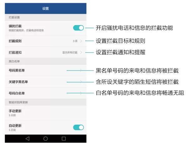 电销骚扰怎么拦截,被电销骚扰了怎么报警