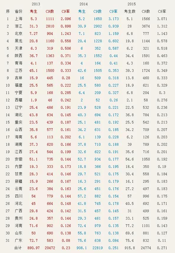 七龙珠各分校情况,七龙珠各部解读