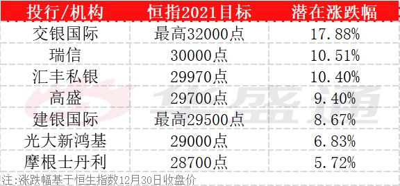 大行评级目标价,大行未来发展趋势