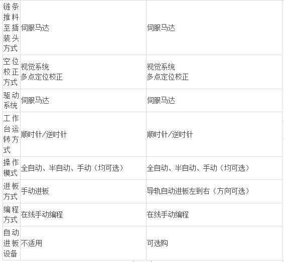 全自动在线插件机,高速插件机自动化设备