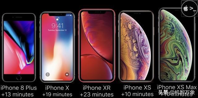 苹果更新ios13.2耗电快,苹果发布ios12.1.3耗电