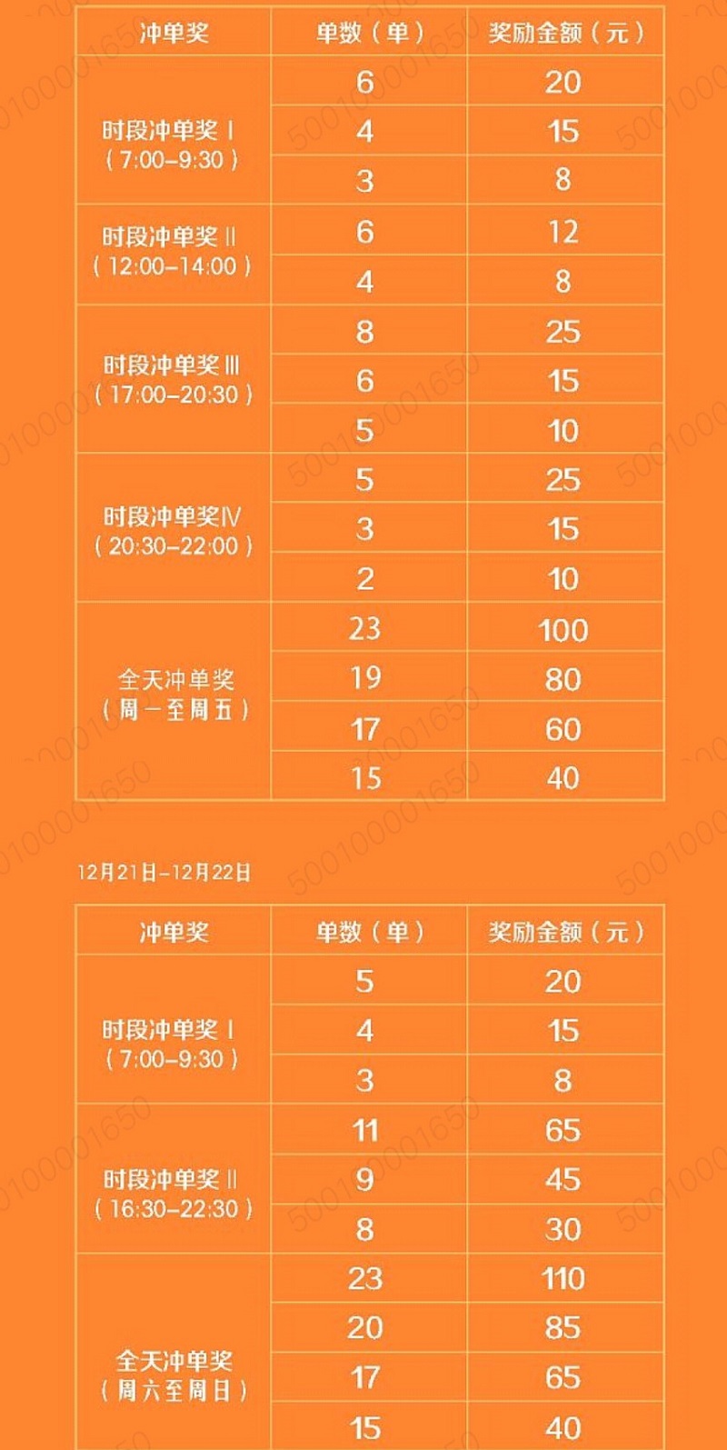 2021年重庆t3出行司机真实收入,重庆t3出行司机真实收入2022年