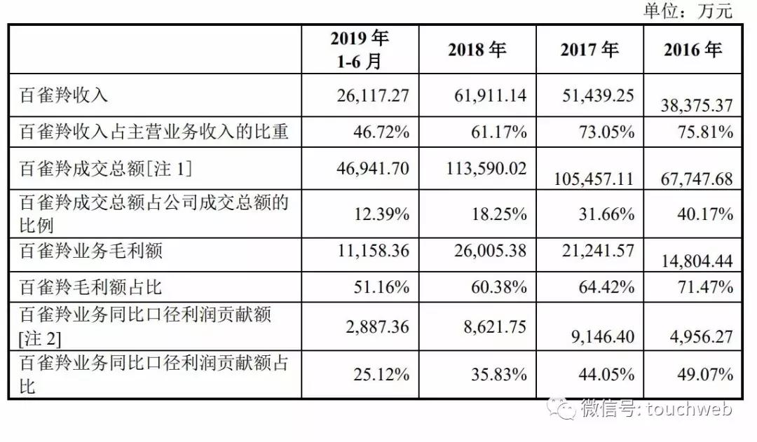 壹网壹创跟哪些电商合作,壹网壹创电商代运营靠谱嘛