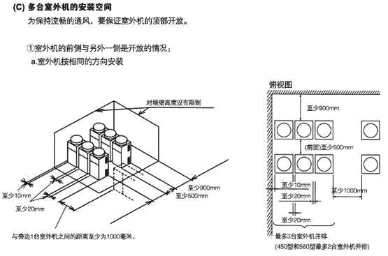 海尔多联机安装视频全过程,商用多联机安装视频全过程