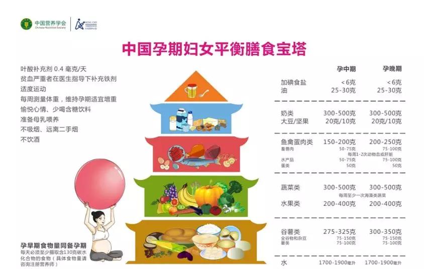 孕妈妈都要知道的7条饮食禁忌,孕妈妈忌什么食品添加剂