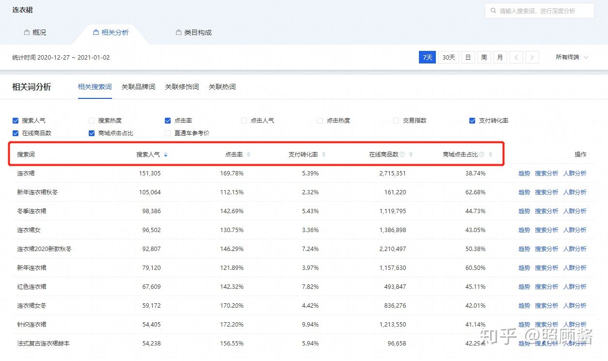 新手开淘宝店该怎么去运营,淘宝电商运营新手入门教程