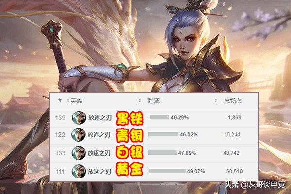 LOL锐雯彻底变成“高端局专属”，拳头指定新玩法，新手望尘莫及