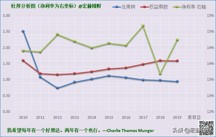 护城河指标,护城河防御系数