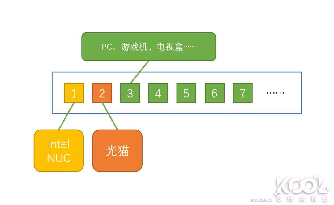 软路由私有云怎么样,网盘私有云哪个好