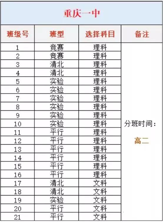 重庆一中本部到底有多强,重庆一中小升初试题及答案