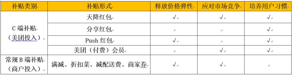 美团运营干货,1分钟内美团运营知识科普