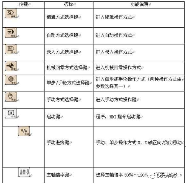 凯恩帝k2000t数控车床操作,凯恩帝k1000数控车床说明书