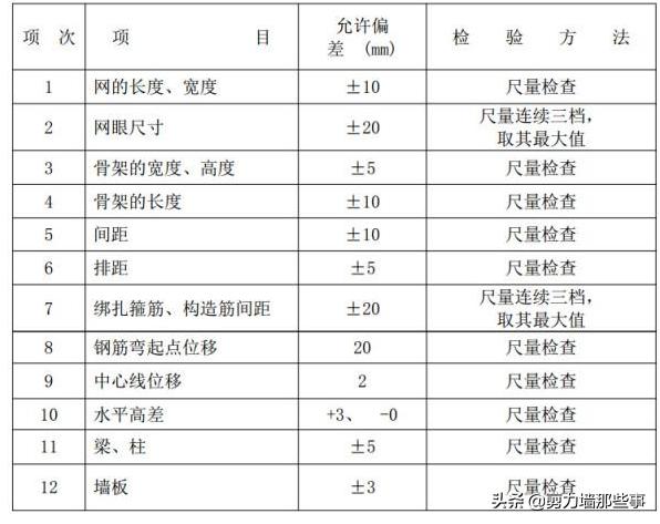 钢筋偏移有哪些规范,建筑钢筋偏移怎么办