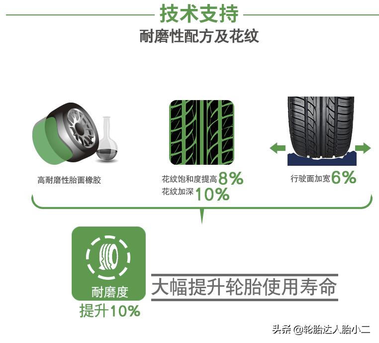 朝阳rp26好还是rp29好,朝阳rp26轮胎优缺点